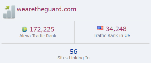 wearetheguard.com Alexa Traffic Rank