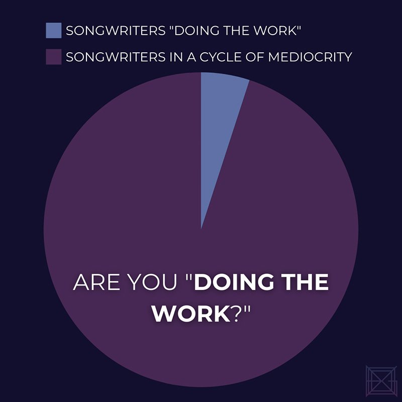 Are you doing the work?